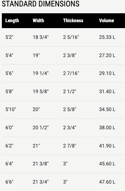 Channel Islands PU G-Skate - Star Surf + Skate