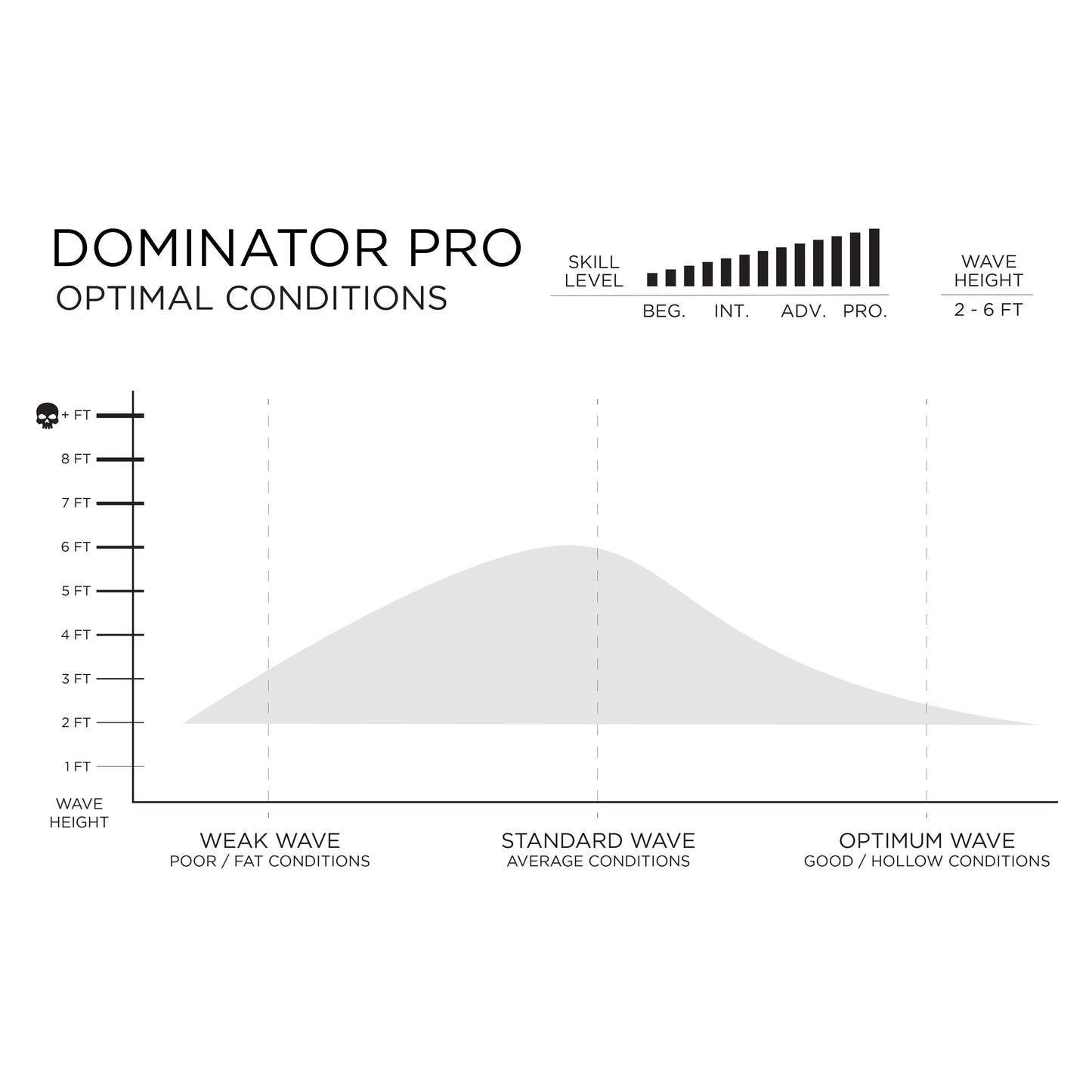 Firewire Dominator PRO - Helium