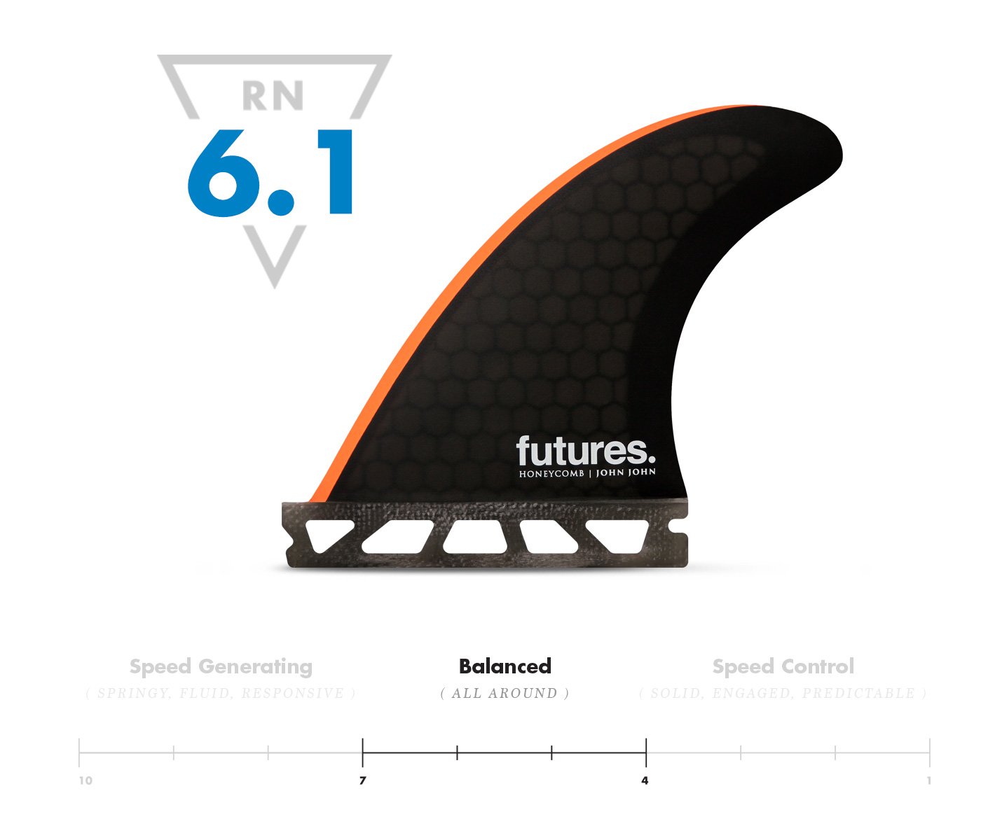 FUTURES JJF HONEYCOMB TRI (GROM/XS) - Star Surf + Skate