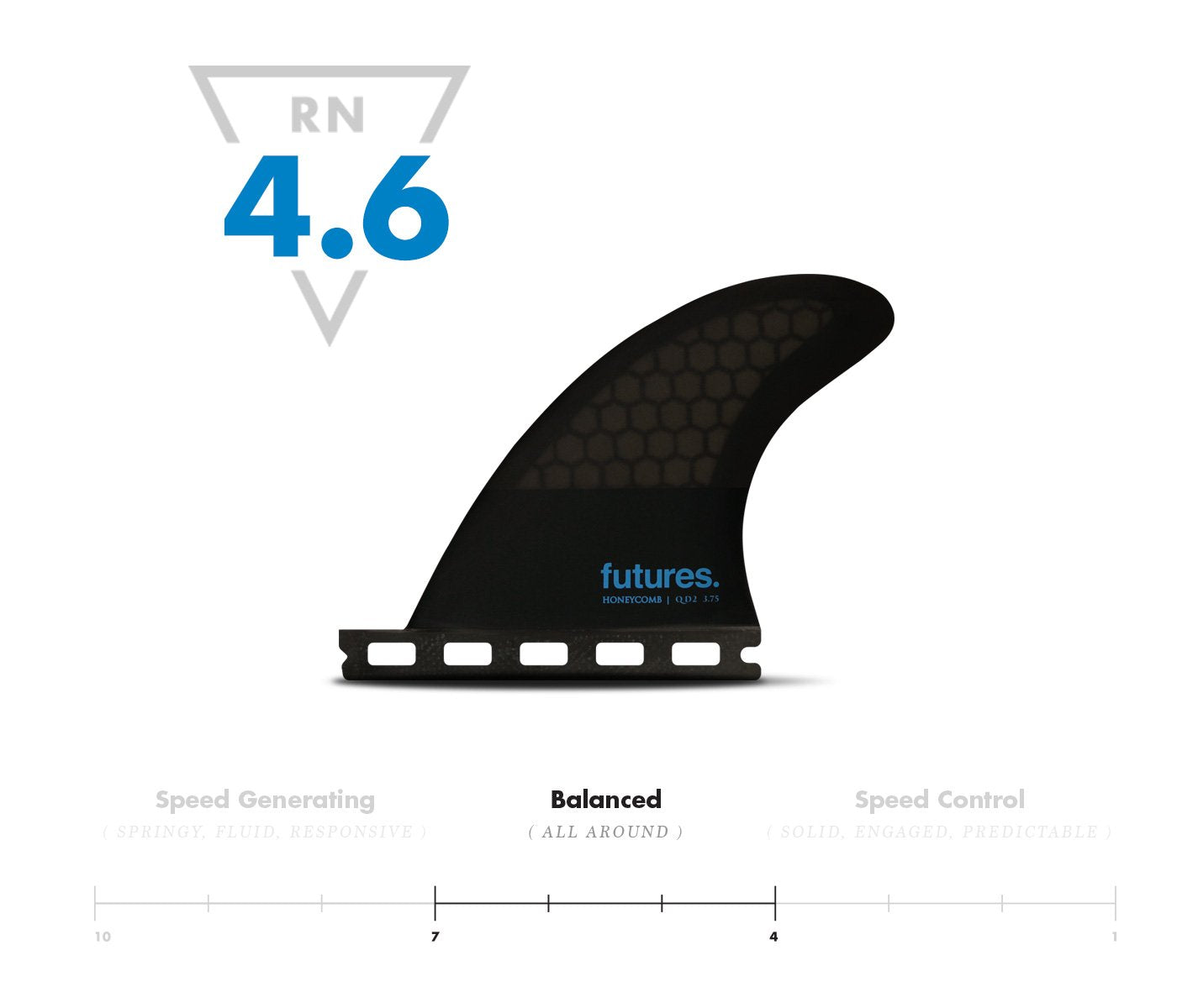 FUTURES QD2 3.75" SYMMETRICAL QUAD REAR (S) - Star Surf + Skate