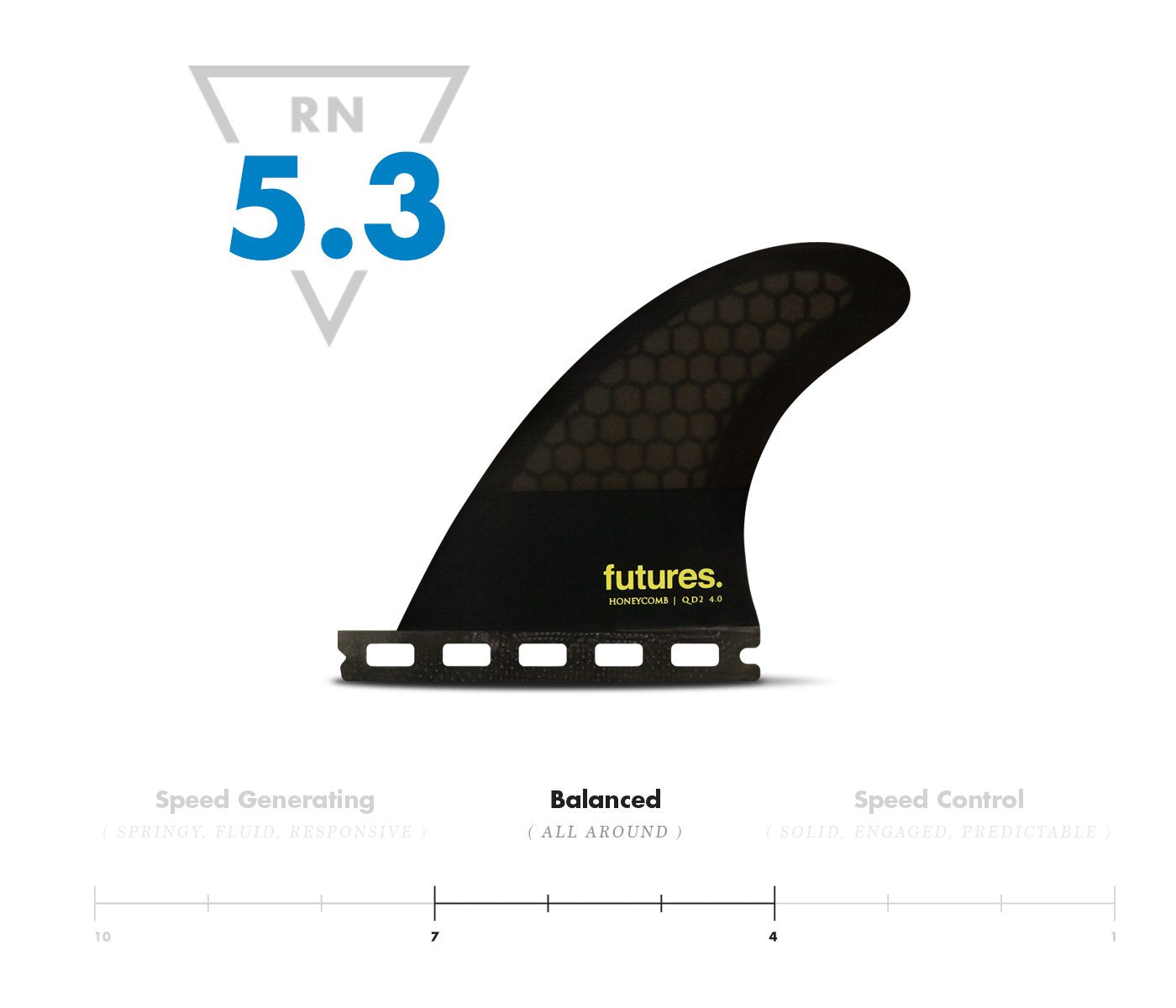 FUTURES QD2 4.0" SYMMETRICAL QUAD REAR (M) - Star Surf + Skate