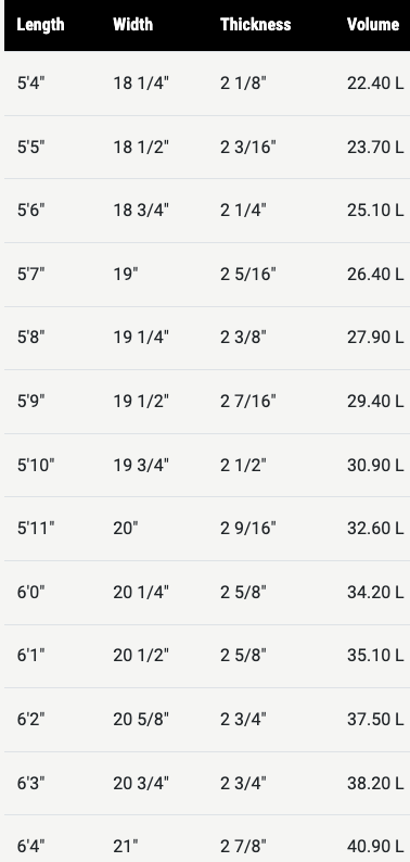 CHANNEL ISLANDS PU HAPPY EVERYDAY - Star Surf + Skate