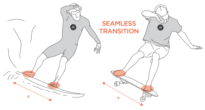 Smoothstar Surf Trainer