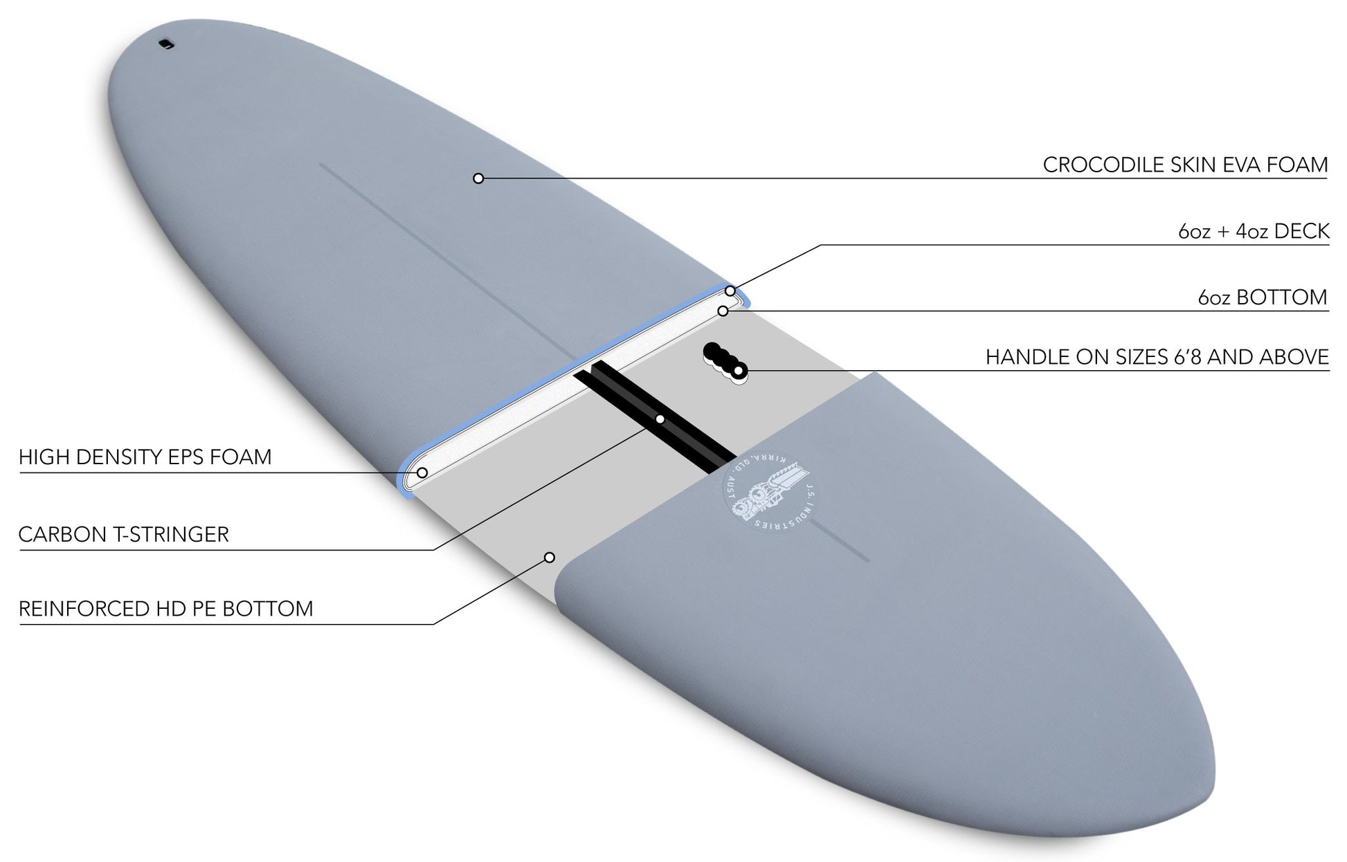 JS Big Baron Softboard - Easy Rider - Star Surf + Skate