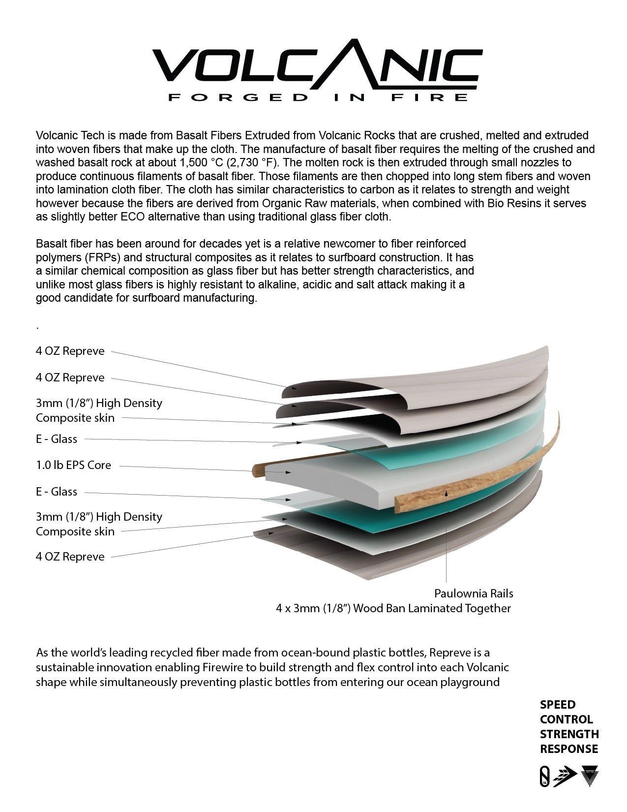 Firewire Greedy Beaver - Repreve - Star Surf + Skate