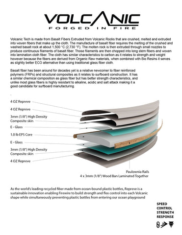 Firewire Greedy Beaver - Repreve - Star Surf + Skate