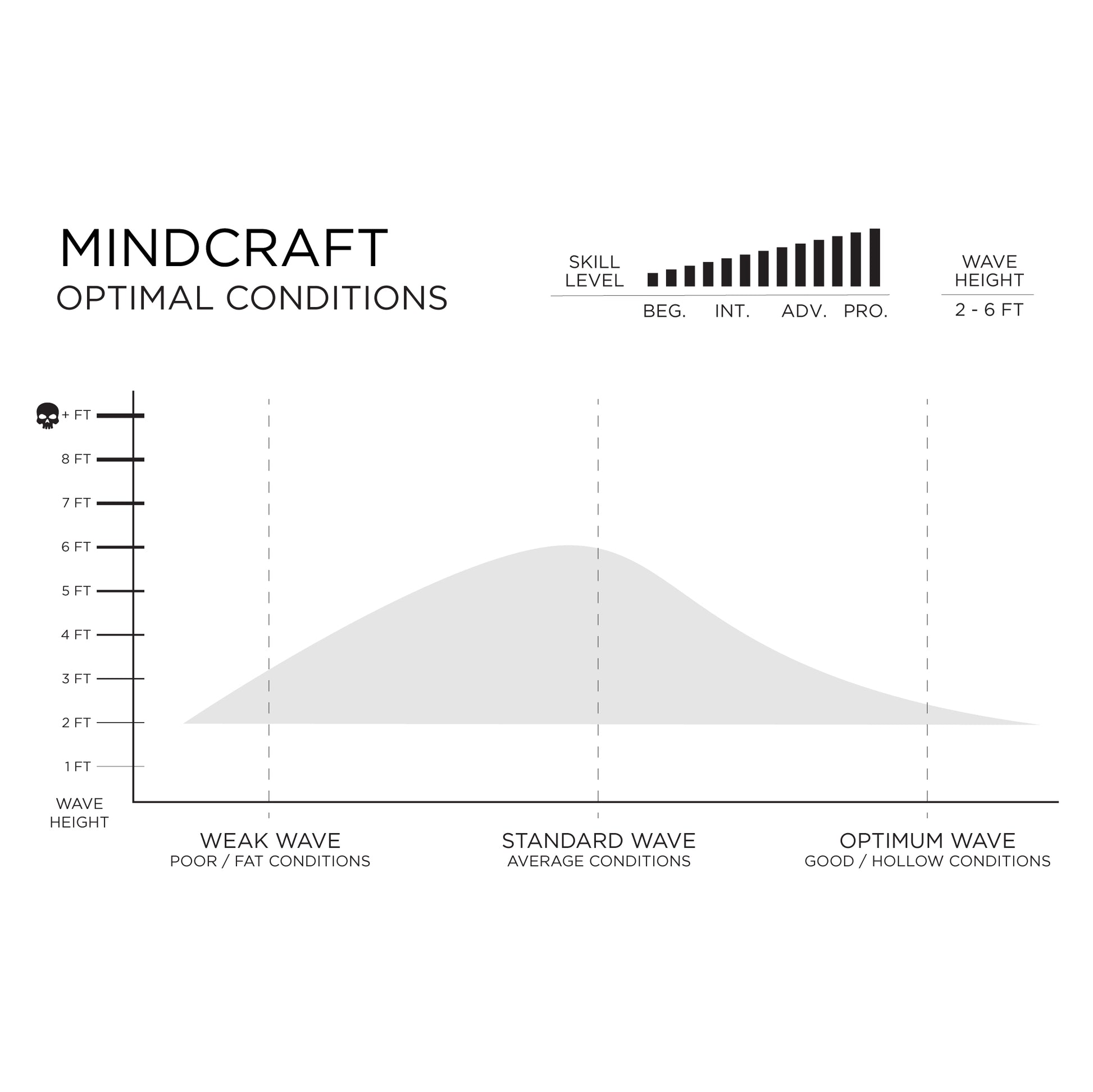 Slater Designs Mindcraft - Ibolic - Star Surf + Skate