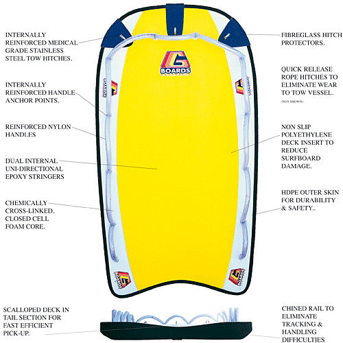 G BOARDS TOW SURF RESCUE SLED (G-SLED) - Star Surf + Skate