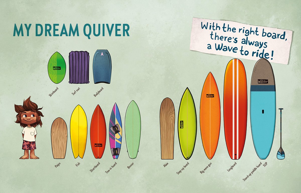 HUBI'S SURF ATLAS - Star Surf + Skate